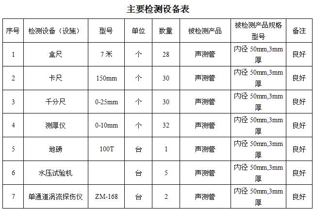 咸宁桩基声测管主要生产设备-2